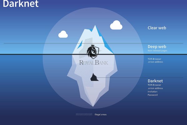 Ссылка кракен kr2web in