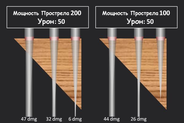 Сайт кракен россия